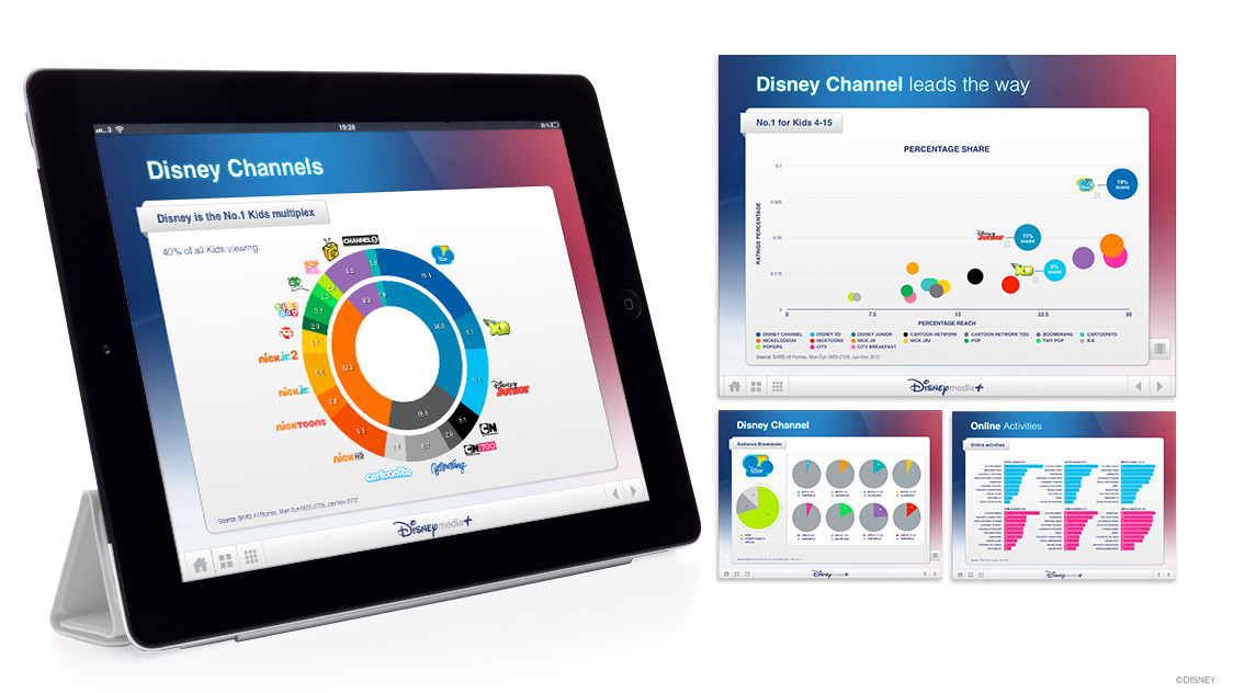 Partnership Statistics