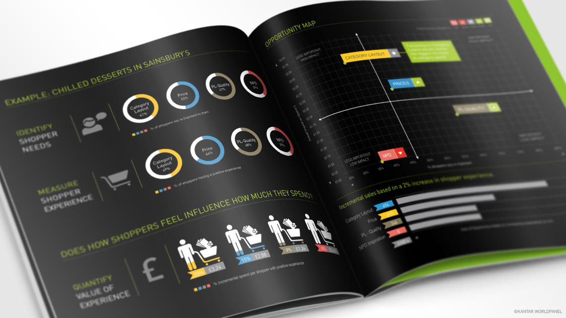Shopper Values Brochure Spread