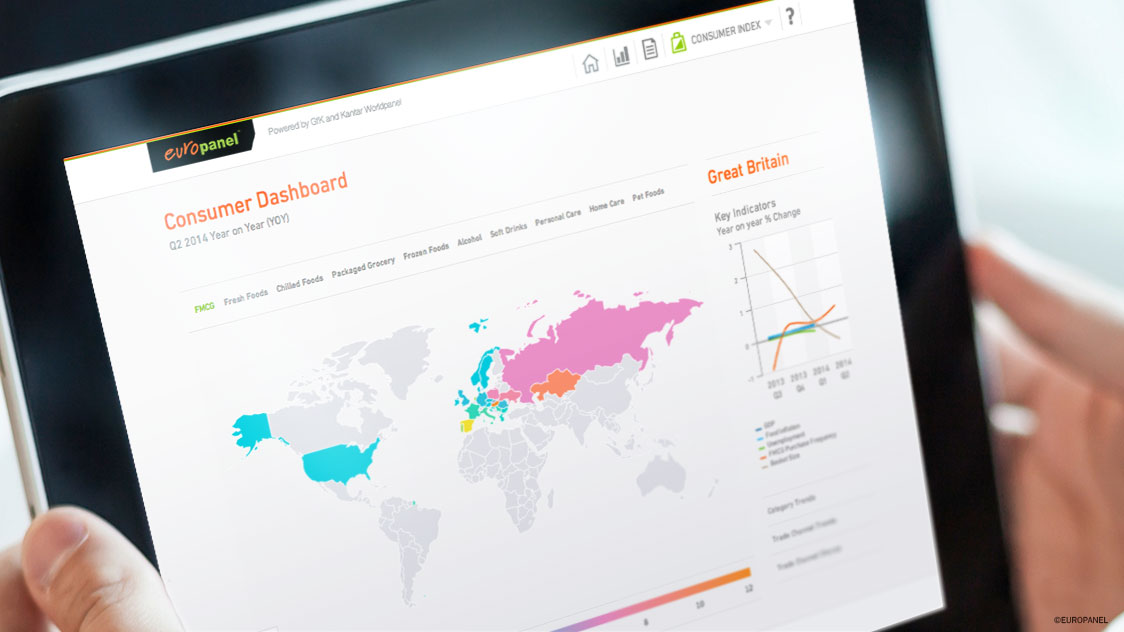 Consumer Index Dashboard