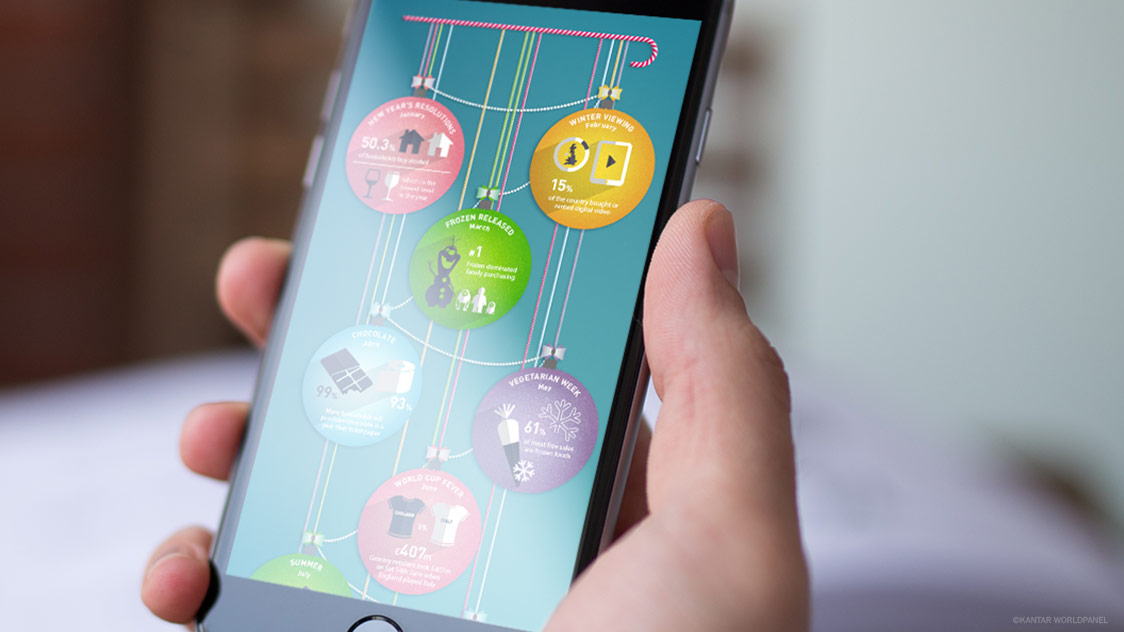 KWP Christmas Infographic 2014 02