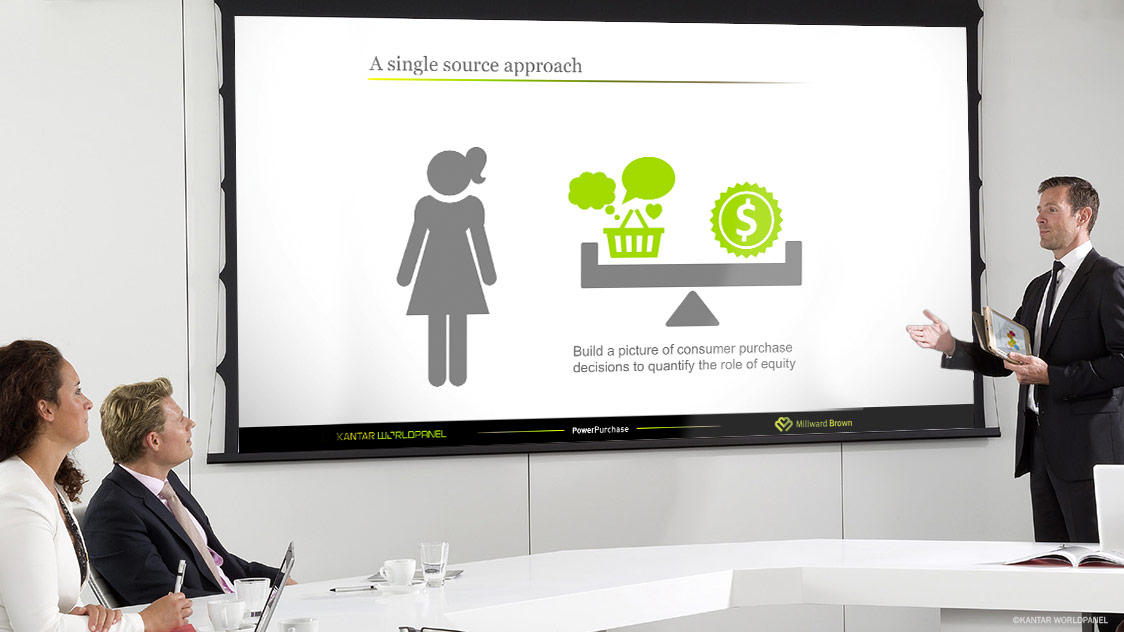 Brand Equity Presentation 04