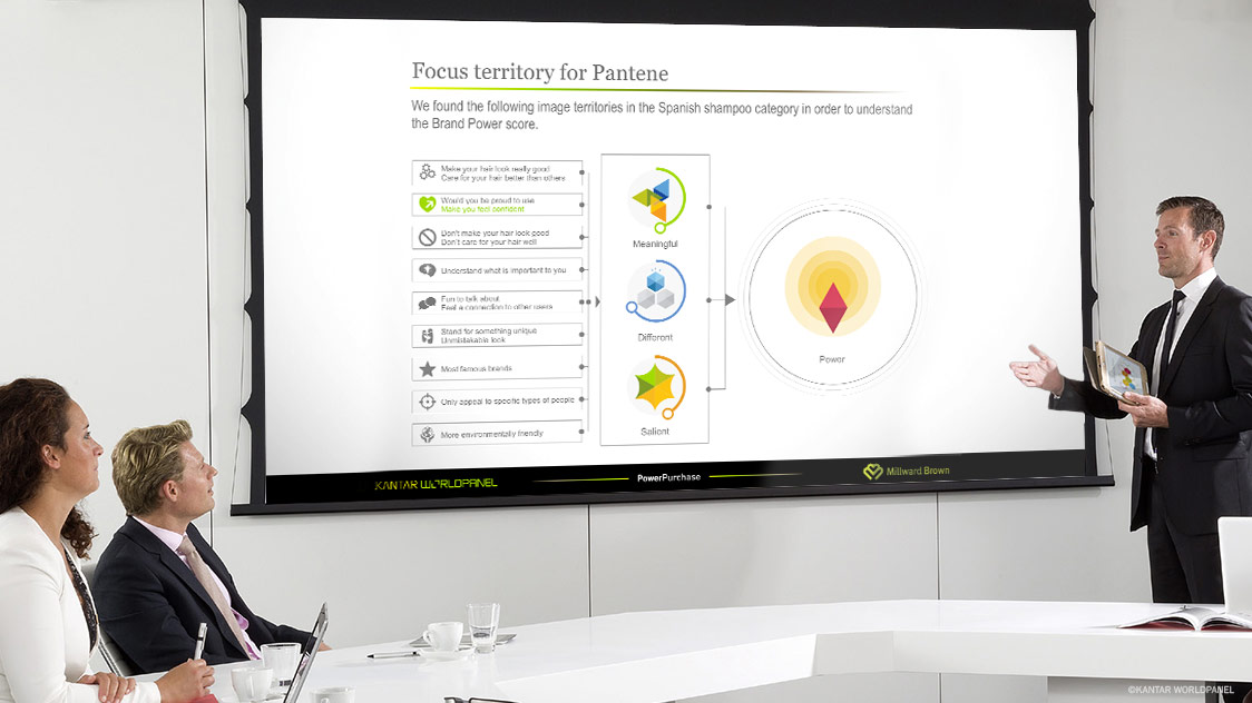 Brand Equity Presentation 05