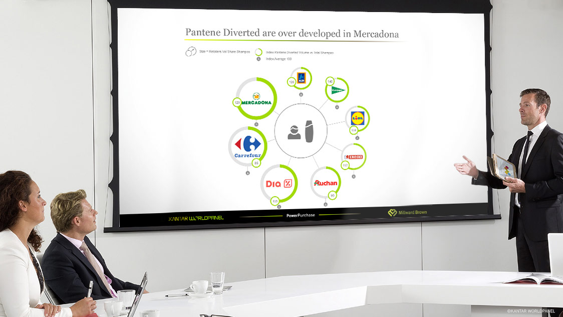 Brand Equity Presentation 06