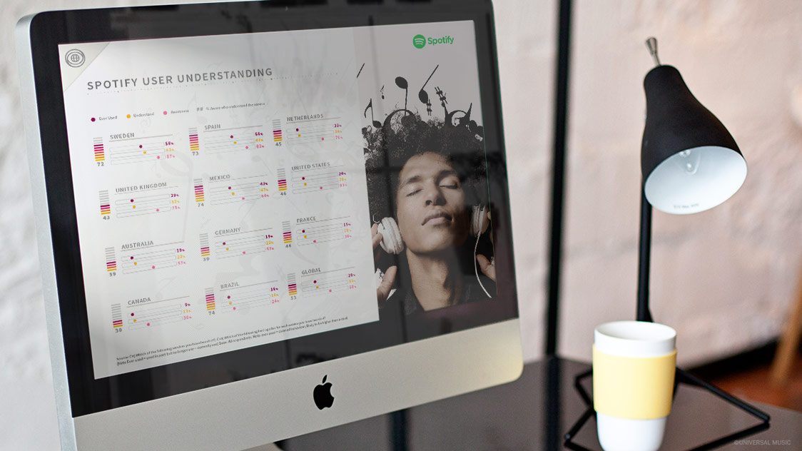 Consumer Trends Report 01