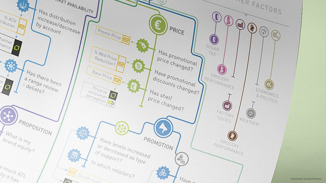 16039 KWP Nestle One Pager 02