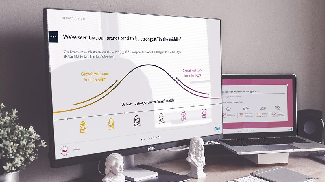 Unilever DeAveraging Playbook 02