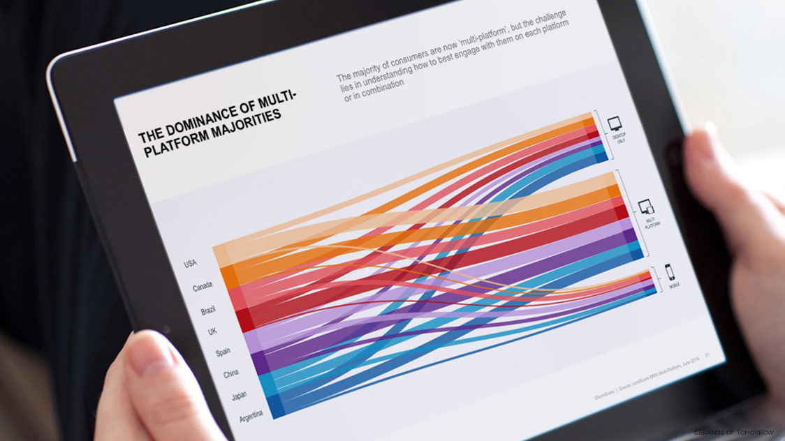 comScore Digita Future in Focus Report 2016 