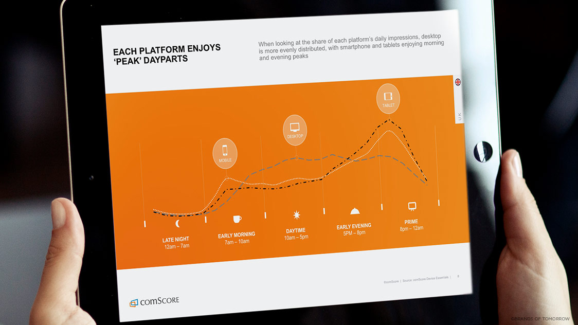 comScore Digita Future in Focus Report 2016 